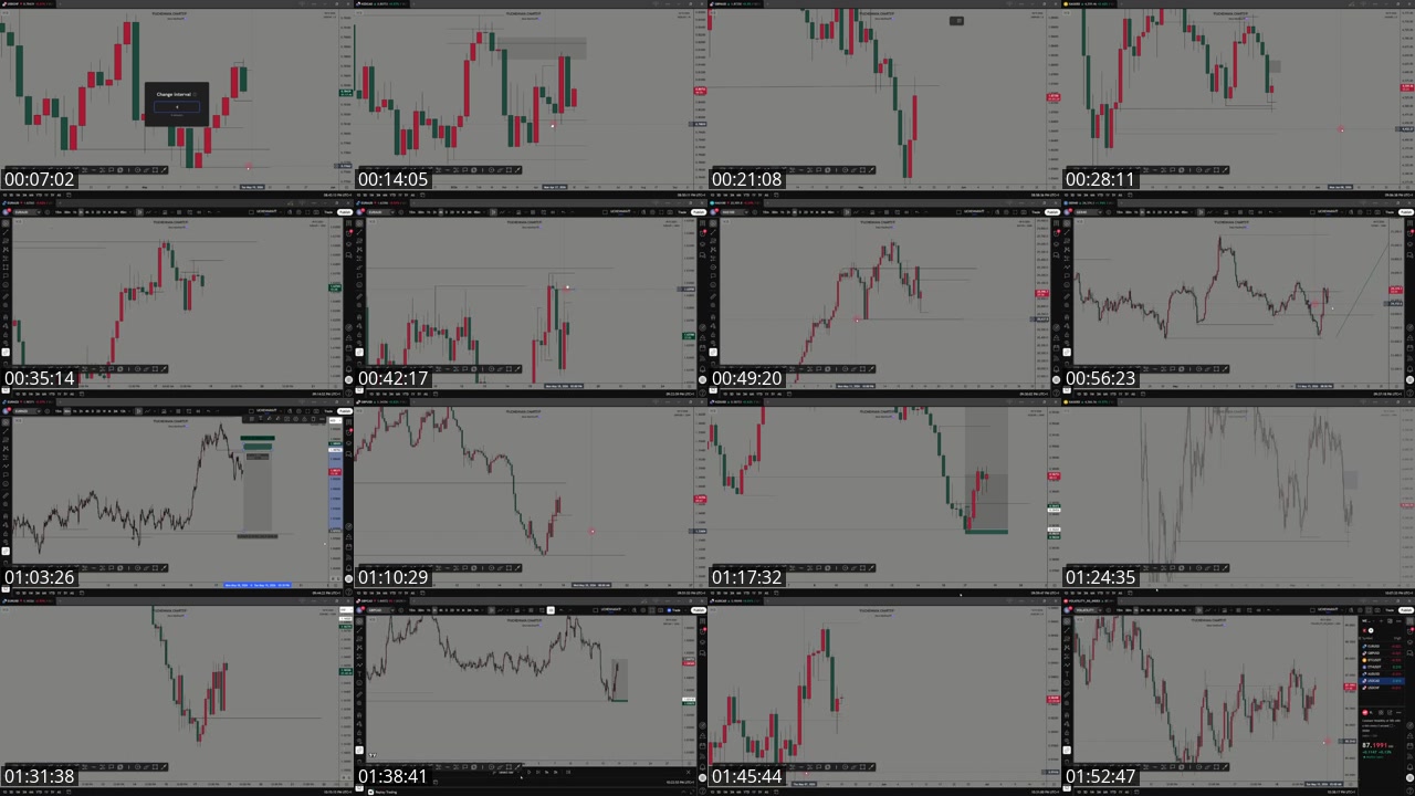 TikTok live: WEEKLY OUTLOOK by @uchennayachart