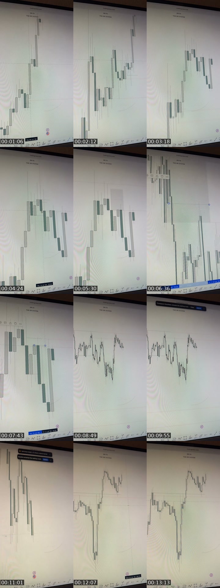 @tradewithdrfx1 TikTok live from 2026-07-18