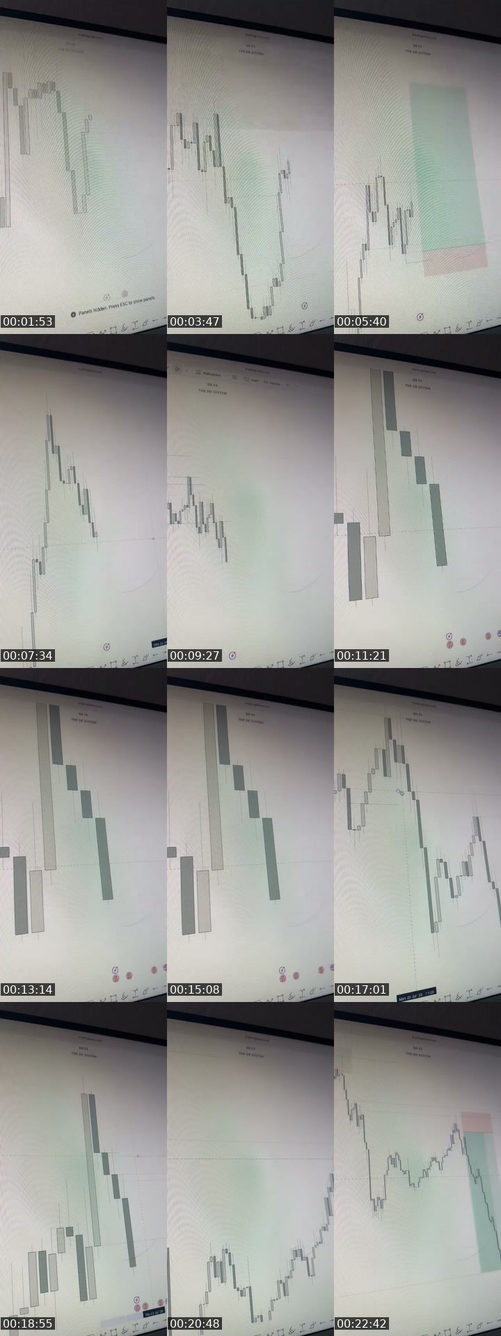 TikTok live: NEWYORK SESSION LIVE by @tradewithdrfx1