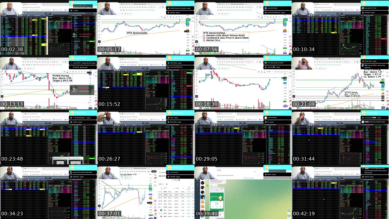 TikTok live: Saham ,gann 9  BTST by @cikguedsaham