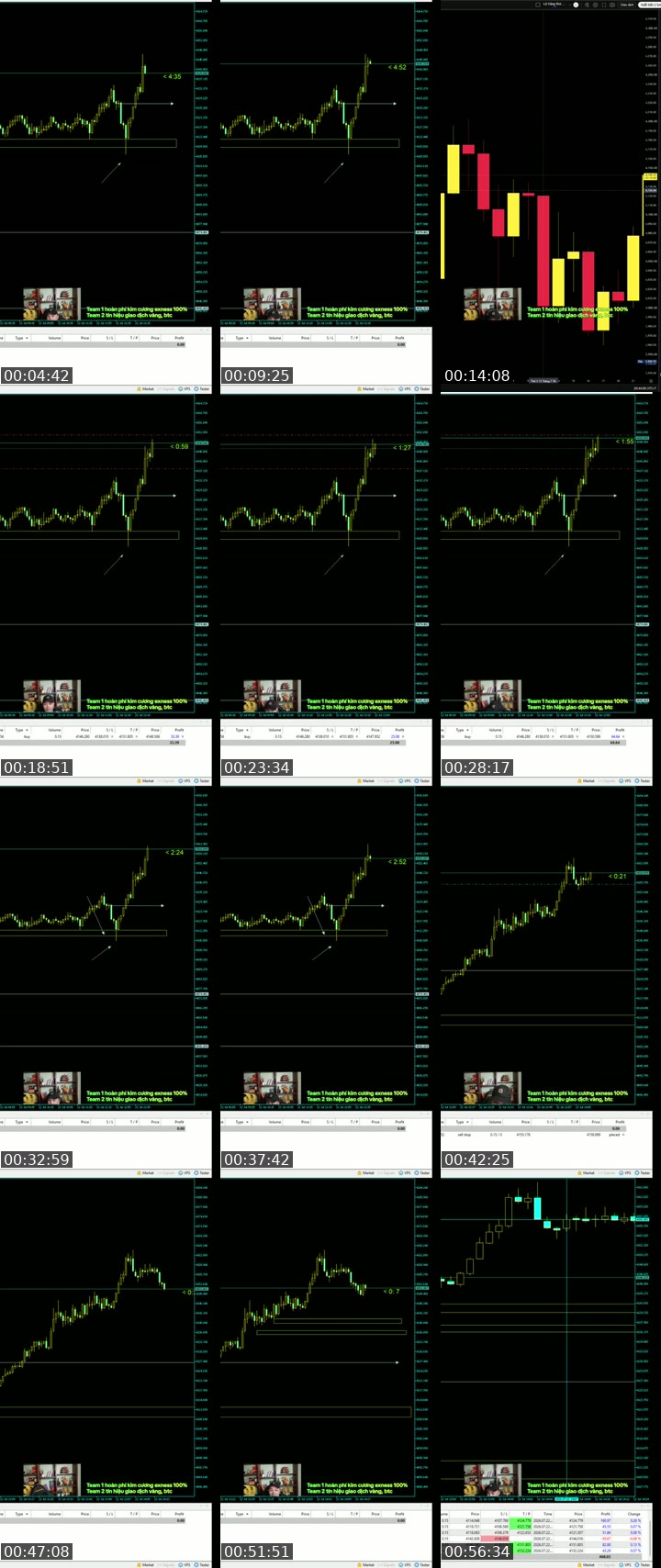TikTok live: Sclap Gold M1, day trading by @tathucbinh