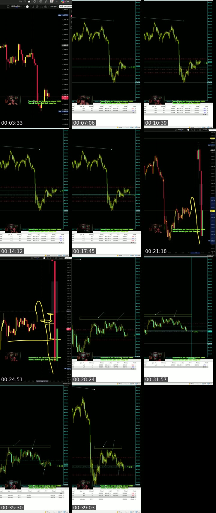 TikTok live: Sclap Gold M1, day trading by @tathucbinh