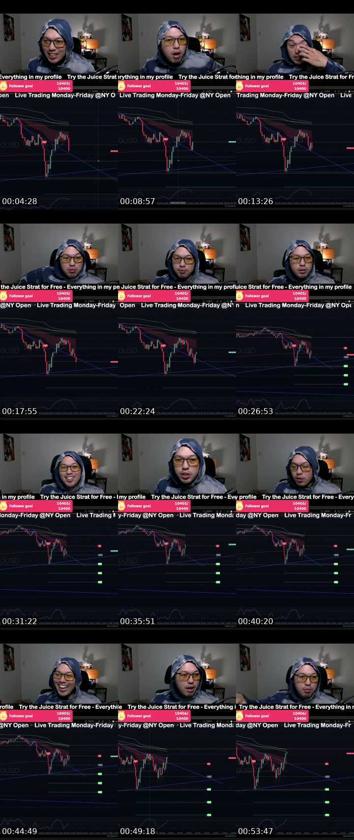 TikTok live: Best Nas / Us30 Strategy by @tradesmenworldwide