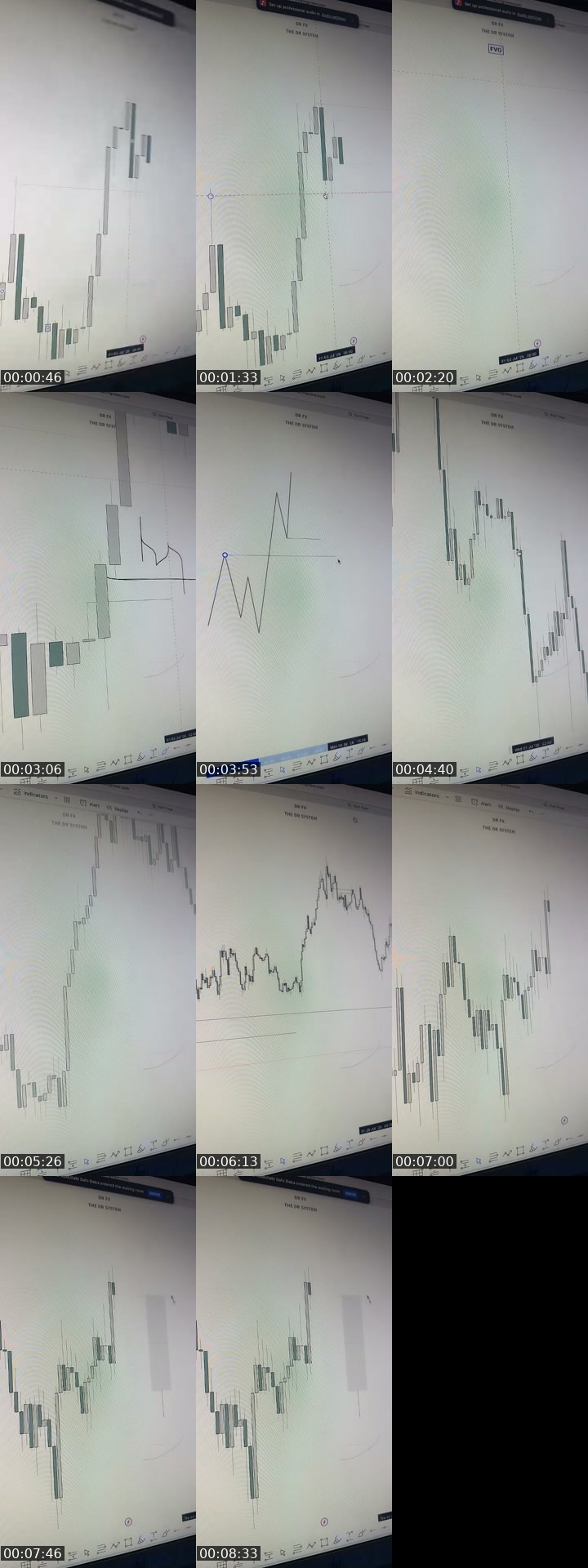 TikTok live: PRIVATE SESSION by @tradewithdrfx1