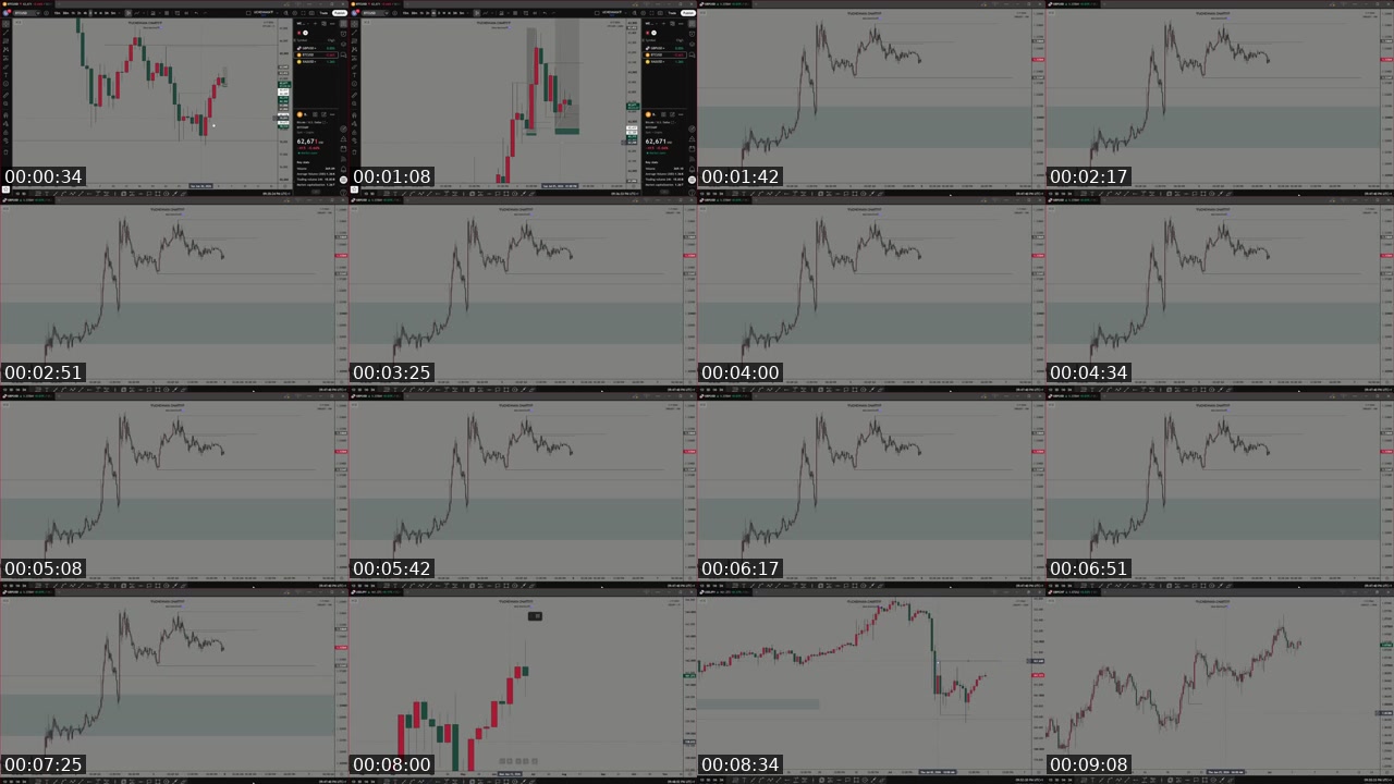 TikTok live: WEEKLY OUTLOOK by @uchennayachart