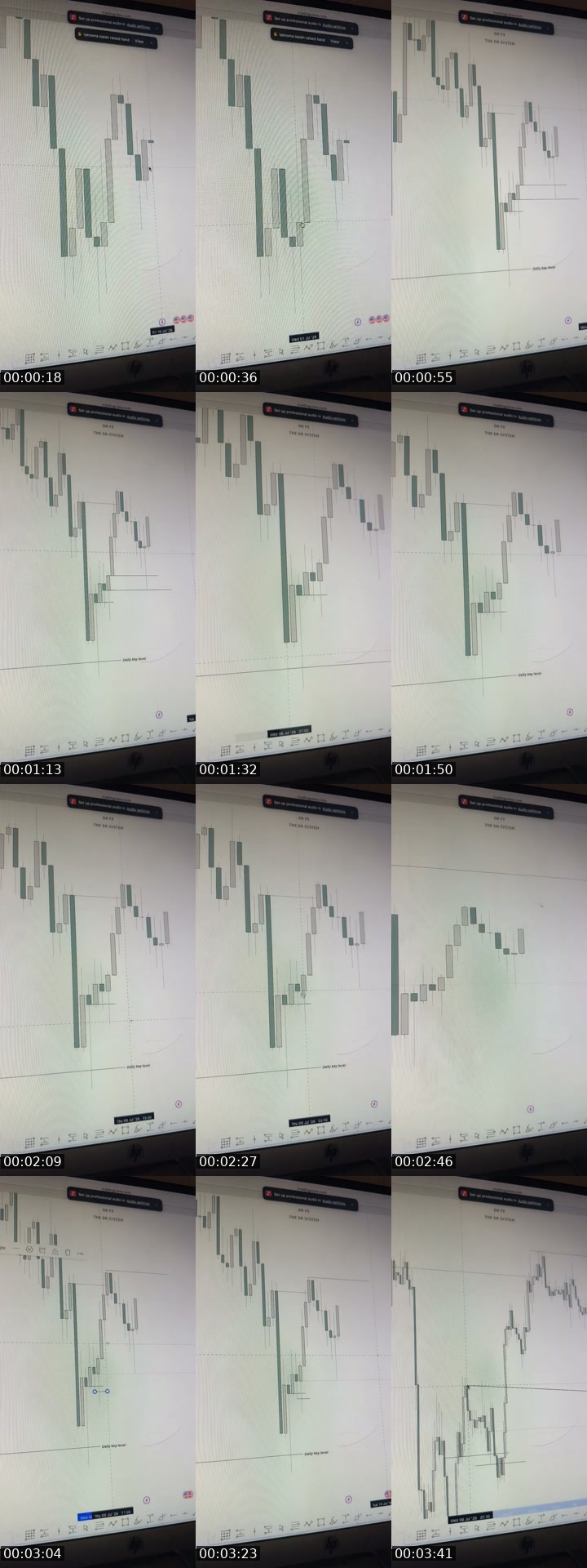 TikTok live: PRIVATE SESSION by @tradewithdrfx1