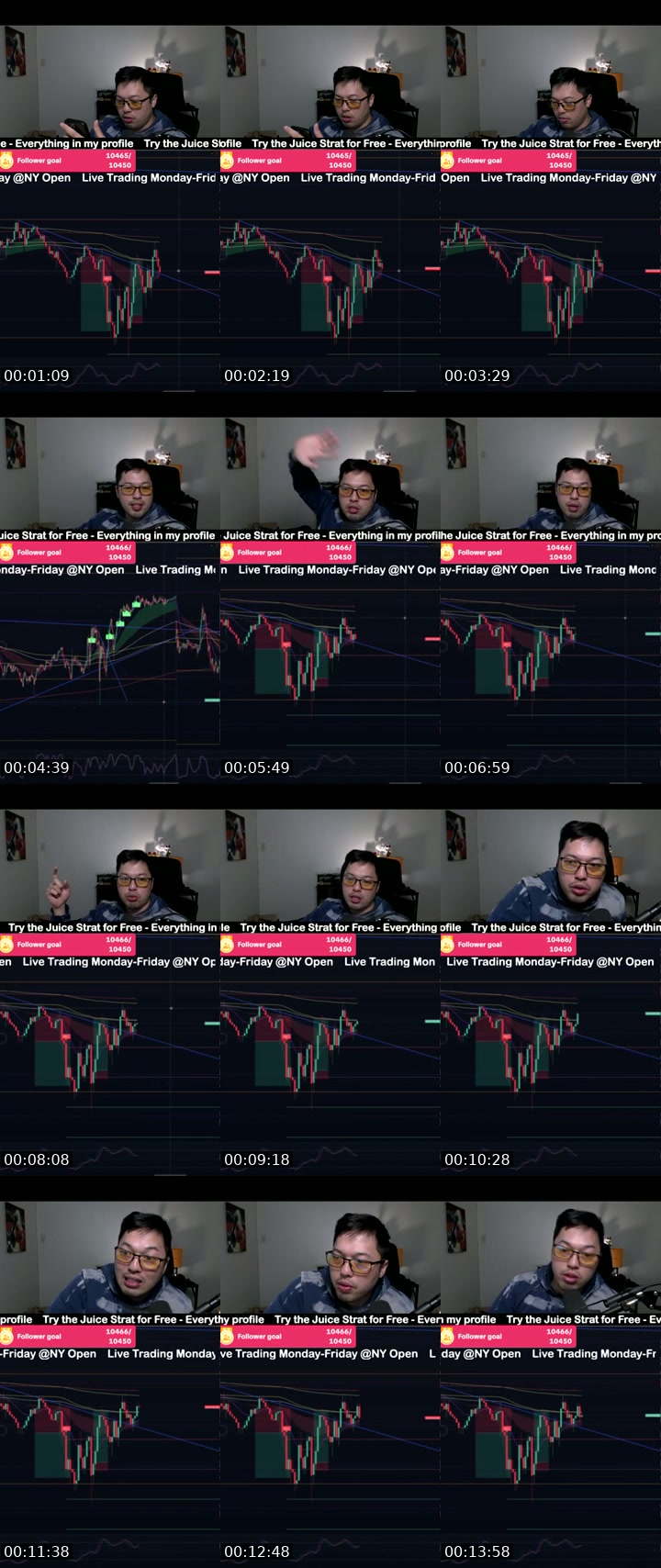 TikTok live: Best Nas / Us30 Strategy by @tradesmenworldwide