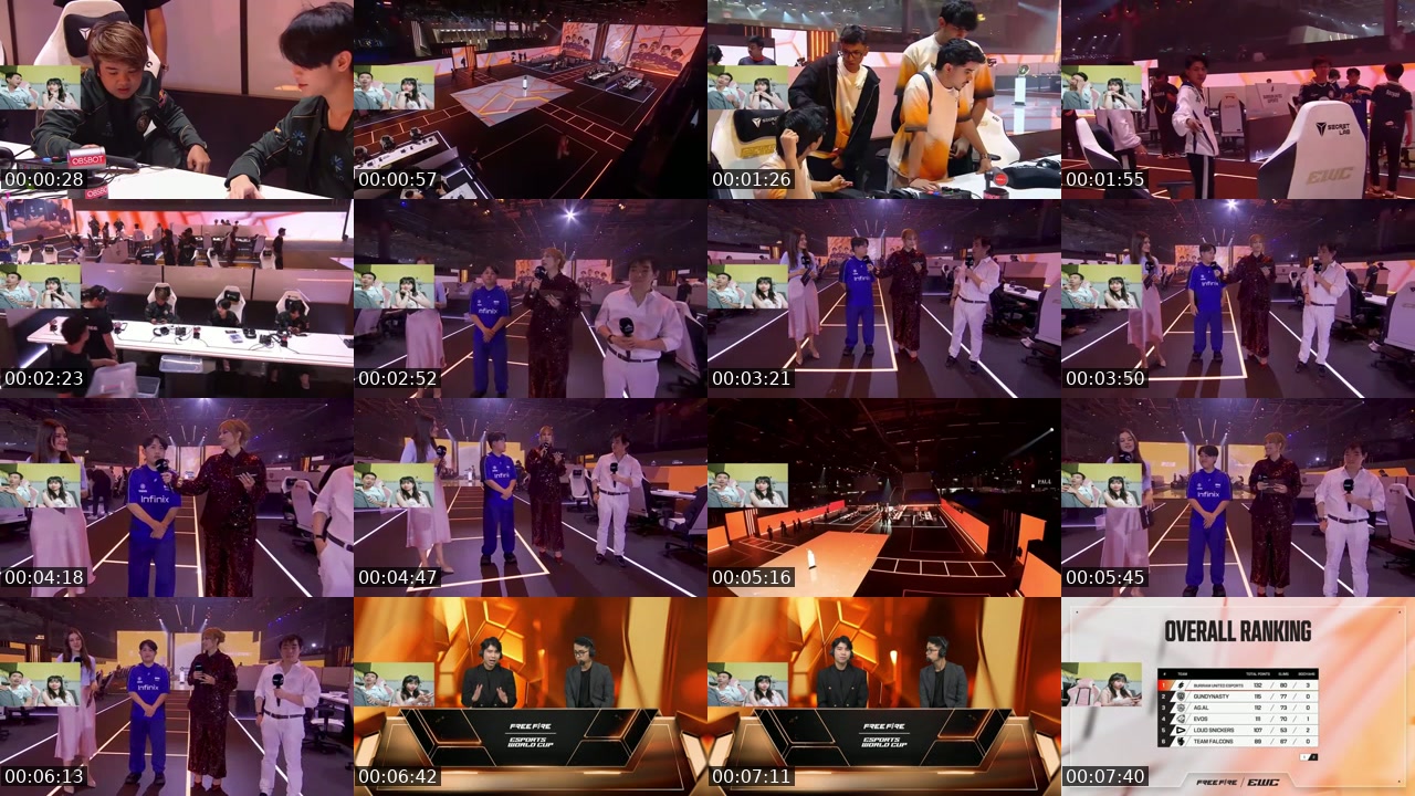 TikTok live: Esports World Cup 20 #FFxEWC2026 by @uttu.handcam