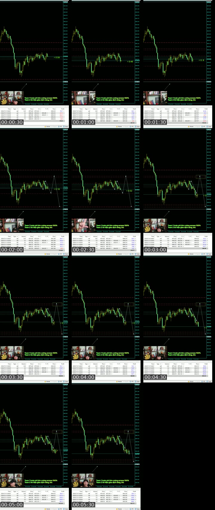 TikTok live: Sclap Gold M1, day trading by @tathucbinh