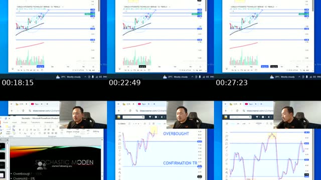 TikTok live: SUOER CLASS - STOCHASTIC PART1 by @hanafi.tasma