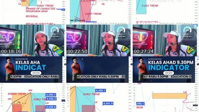 TikTok live: BELAJAR INDICATOR by @ayahandakey