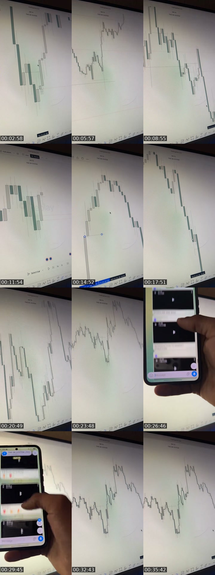 TikTok live: SATURDAY by @tradewithdrfx1