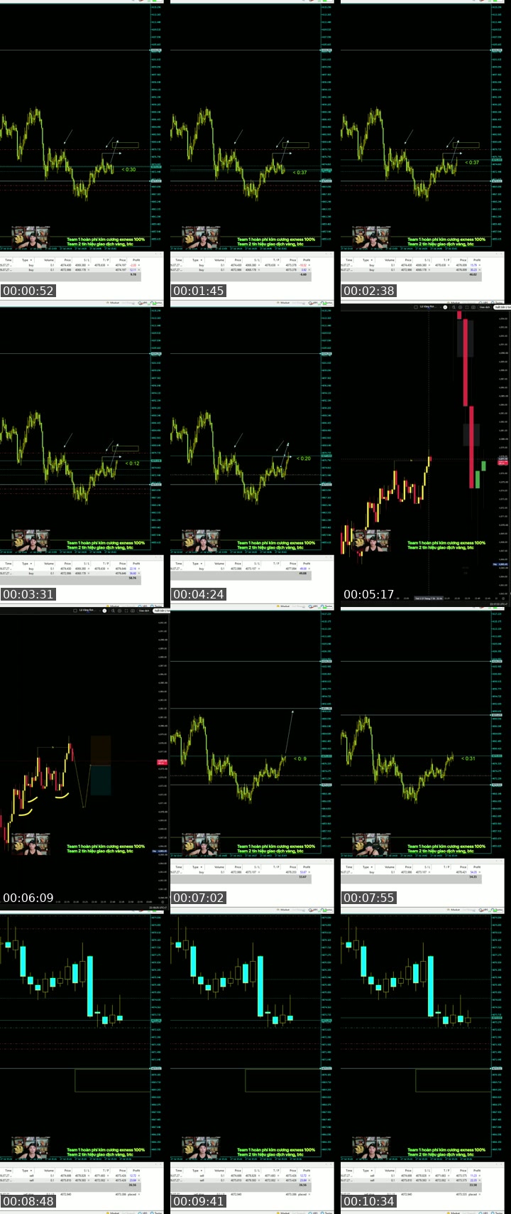 TikTok live: Sclap Gold M1, day trading by @tathucbinh