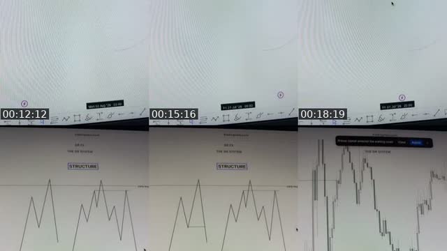 TikTok live: SATURDAY CLASS by @tradewithdrfx1