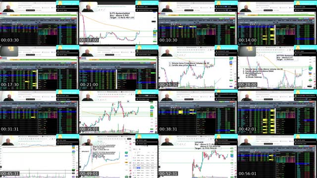 TikTok live: Saham ,gann 9  BTST by @cikguedsaham