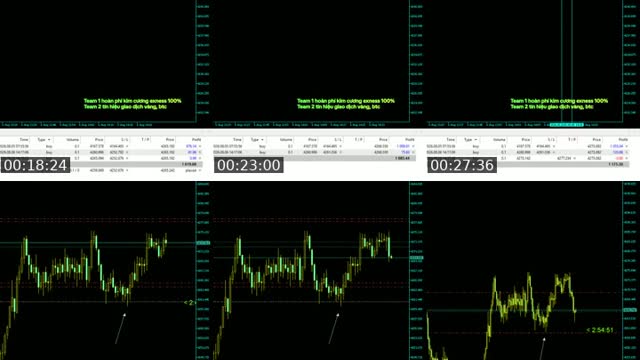 TikTok live: Sclap Gold M1, day trading by @tathucbinh
