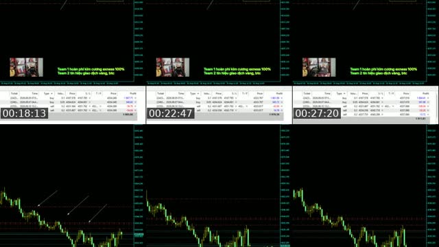 TikTok live: Sclap Gold M1, day trading by @tathucbinh