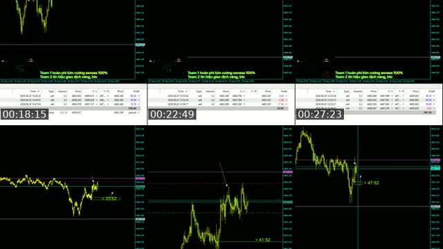 TikTok live: Sclap Gold M1, day trading by @tathucbinh