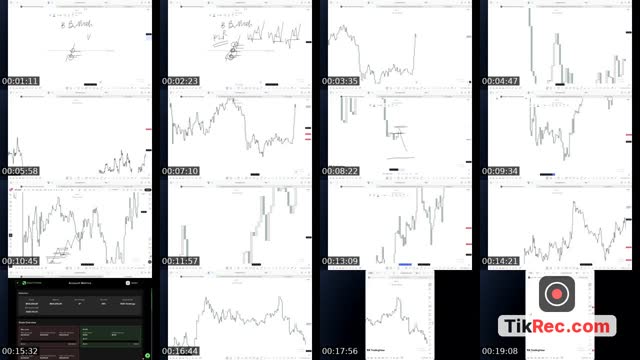 TikTok live: A SESSION by @tradewithdrfx1