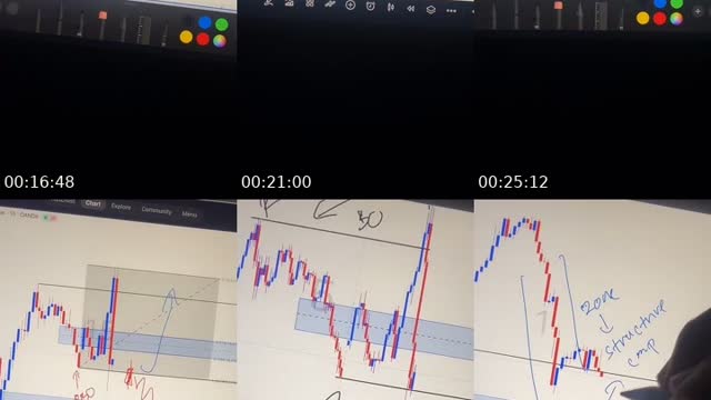 TikTok live: Belajar basic trading !! by @ciewall_