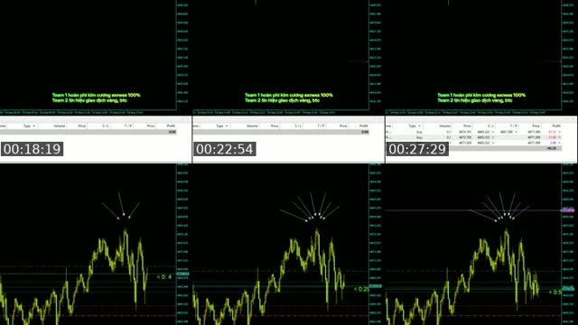 TikTok live: Sclap Gold M1, day trading by @tathucbinh