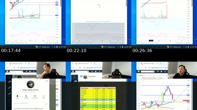 TikTok live: Modified Kaunter Watchlist by @hanafi.tasma