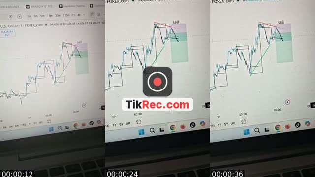 gold strategy - @forex.crypto03