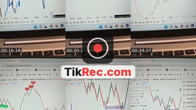 TikTok live: tesla  strategy by @dr.ram10
