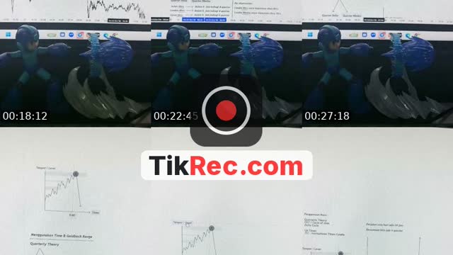 United States TikTok live: Time  Price by @thirdeyechart_